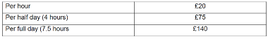 Fees for Voices of Impact