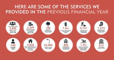 Services provided previous financial year 25/26
